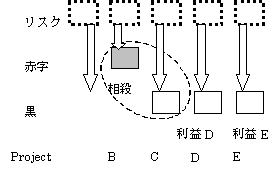 図1.建設業者のリスクと利益